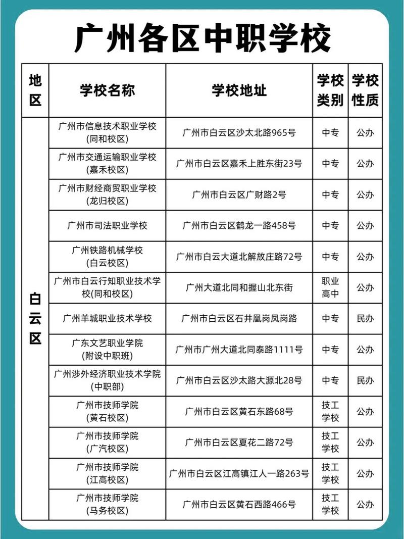 青白江职校，青白江职校招聘-第2张图片-职教招生网