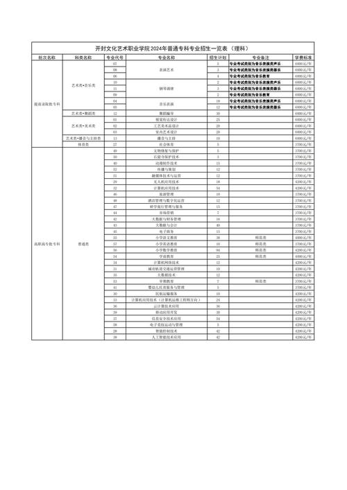 嘉祥县职业中等职业学校,嘉祥县职业中等专业学校2020年招生简章?-第7张图片-职教招生网 嘉祥县职业中等职业学校,嘉祥县职业中等专业学校2020年招生简章?-第7张图片-职教招生网