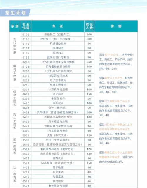 南昌技师学院是中专吗，南昌技师学院挂牌