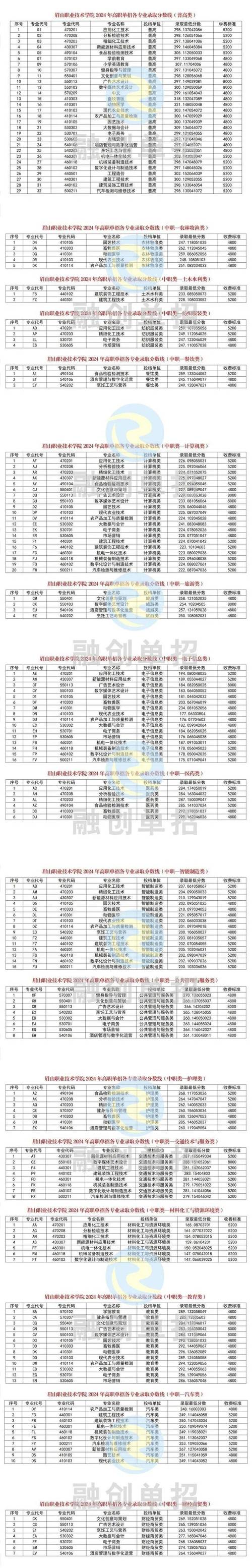 四川达州凤凰学校？四川达州凤凰学校校长是谁？-第4张图片-职教招生网