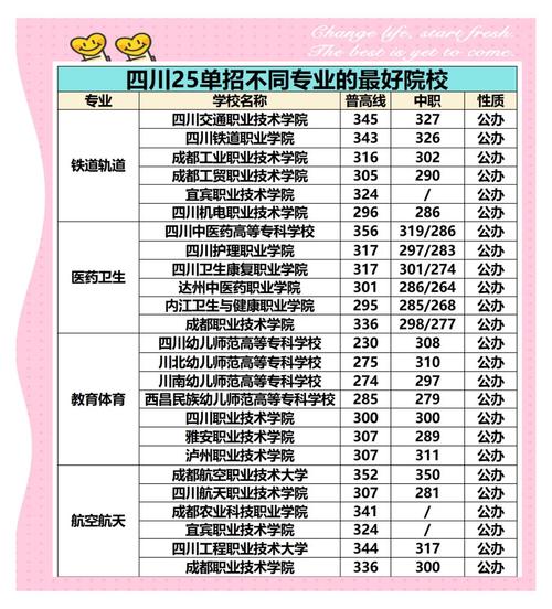 成都市郫都区友爱职业技术学院，成都市郫都区友爱职业技术学院有什么专业？-第4张图片-职教招生网