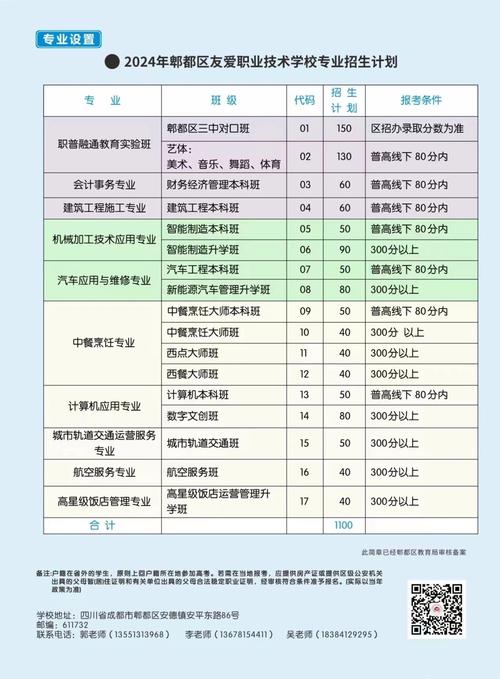 成都市郫都区友爱职业技术学院，成都市郫都区友爱职业技术学院有什么专业？-第6张图片-职教招生网