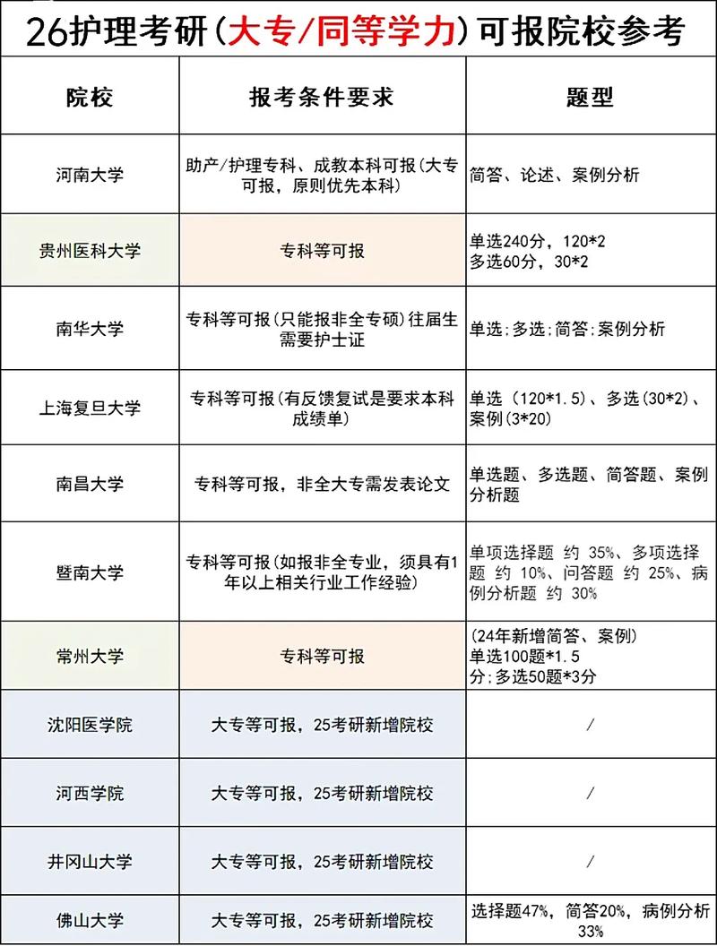 护理专业转临床医学?护理专业想转临床医学怎么办?-第3张图片-职教招生网 护理专业转临床医学?护理专业想转临床医学怎么办?-第3张图片-职教招生网
