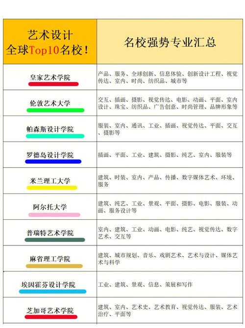 室内设计职业技术学校?室内设计技术院校?-第3张图片-职教招生网 室内设计职业技术学校?室内设计技术院校?-第3张图片-职教招生网