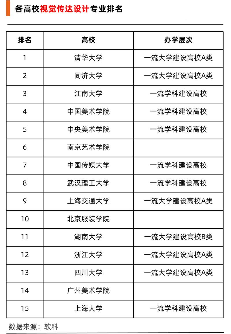 室内设计职业技术学校?室内设计技术院校?-第6张图片-职教招生网 室内设计职业技术学校?室内设计技术院校?-第6张图片-职教招生网