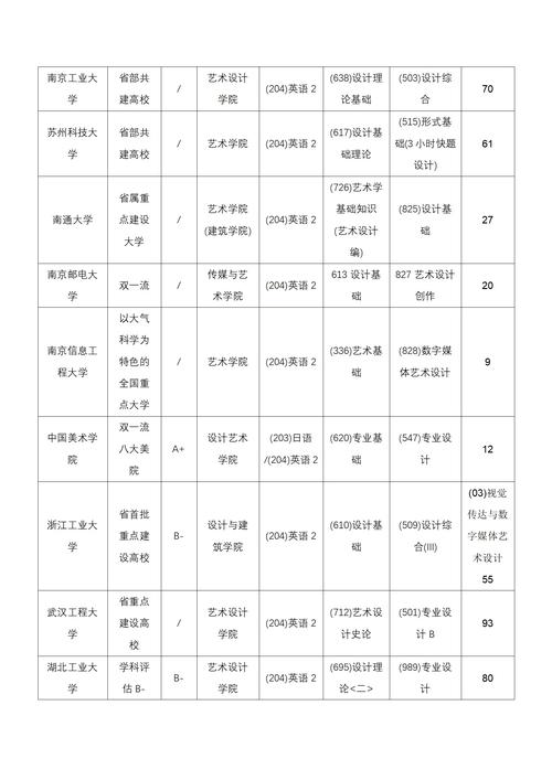 室内设计职业技术学校?室内设计技术院校?-第8张图片-职教招生网 室内设计职业技术学校?室内设计技术院校?-第8张图片-职教招生网
