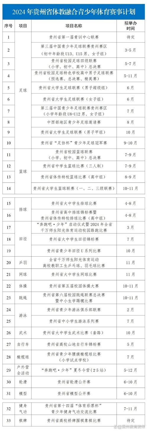 贵州体育运动学校官方网站,贵州省体育运动学校简介-第3张图片-职教招生网 贵州体育运动学校官方网站,贵州省体育运动学校简介-第3张图片-职教招生网