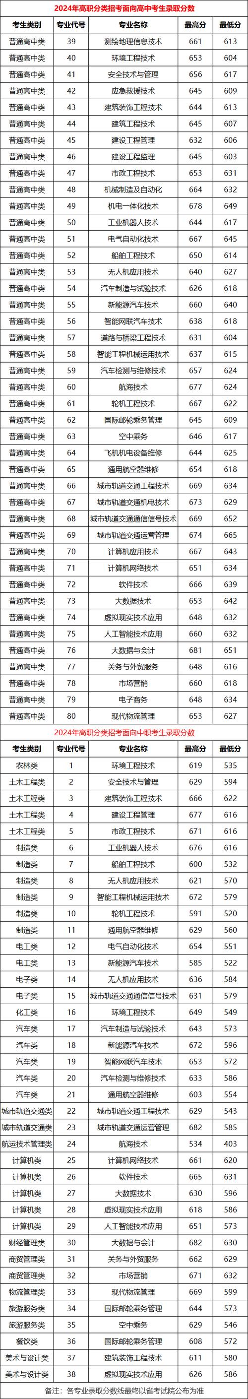 四川省德阳市中江职业中专学校,德阳中江职业学校有哪些专业?-第6张图片-职教招生网 四川省德阳市中江职业中专学校,德阳中江职业学校有哪些专业?-第6张图片-职教招生网