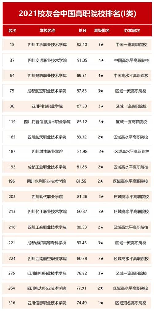 南充铁路职业学院,南充铁路职业技术学院-第2张图片-职教招生网 南充铁路职业学院,南充铁路职业技术学院-第2张图片-职教招生网