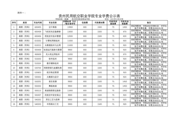 航空学校好么，航空学校属于几本-第7张图片-职教招生网