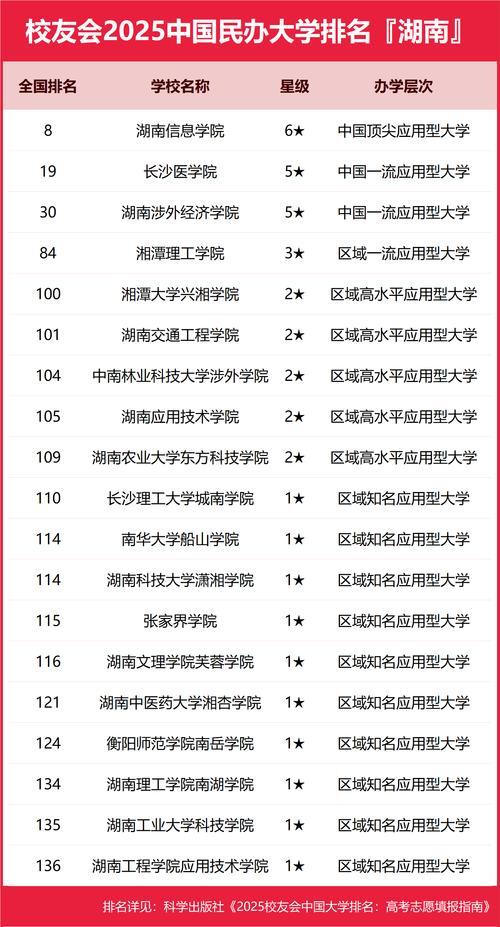 湖南职业学校？湖南职业学校排名榜大专？