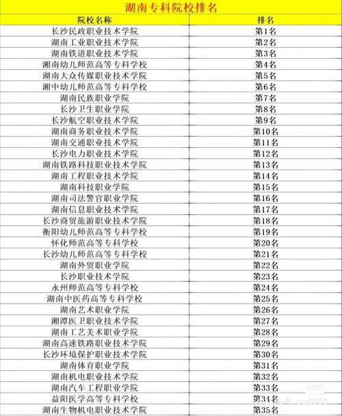湖南职业学校?湖南职业学校排名榜大专?-第3张图片-职教招生网 湖南职业学校?湖南职业学校排名榜大专?-第3张图片-职教招生网