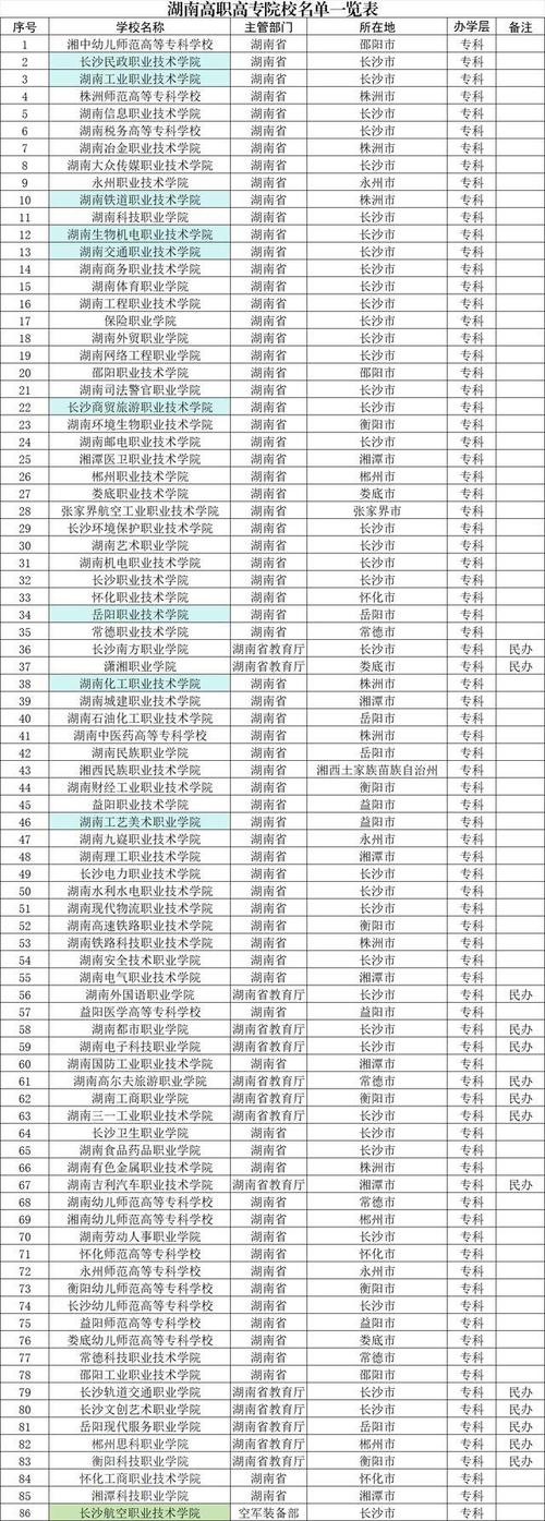 湖南职业学校?湖南职业学校排名榜大专?-第5张图片-职教招生网 湖南职业学校?湖南职业学校排名榜大专?-第5张图片-职教招生网