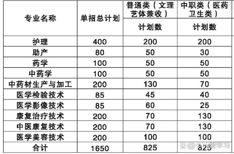 达州中医学校招生?达州中医学校招生办的电话号码?-第5张图片-职教招生网 达州中医学校招生?达州中医学校招生办的电话号码?-第5张图片-职教招生网