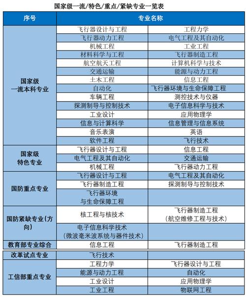 航空都有那些专业?航空有哪些专业和条件?-第4张图片-职教招生网 航空都有那些专业?航空有哪些专业和条件?-第4张图片-职教招生网