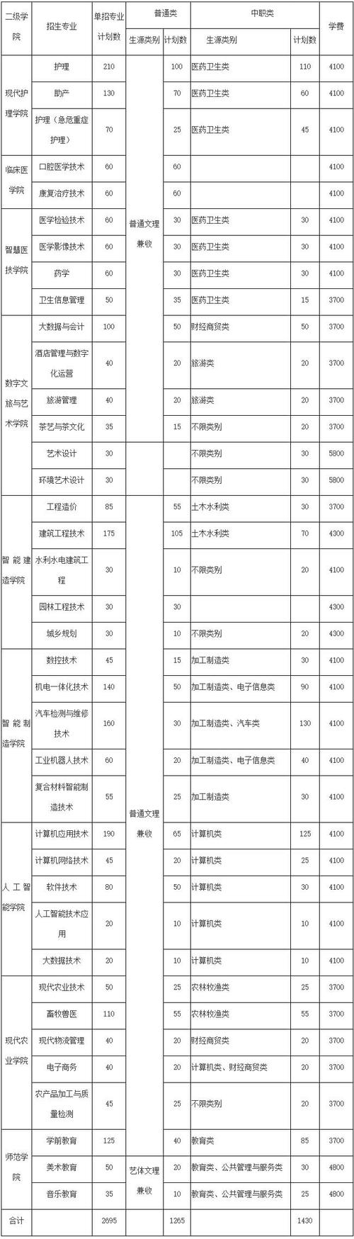 四川省宣汉职业中专学校占地面积？宣汉职业中专技术学校有多大？-第3张图片-职教招生网