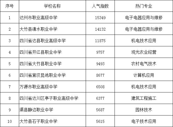 四川省宣汉职业中专学校占地面积？宣汉职业中专技术学校有多大？-第4张图片-职教招生网
