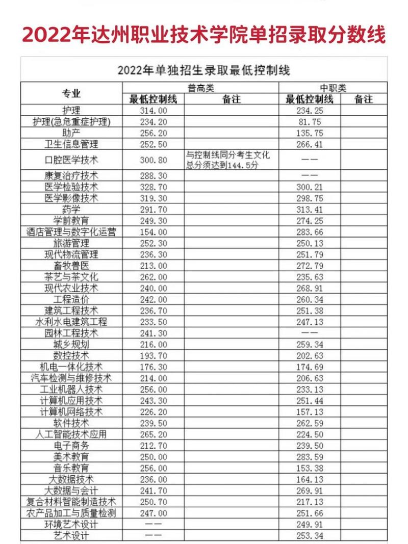 四川省宣汉职业中专学校占地面积？宣汉职业中专技术学校有多大？-第7张图片-职教招生网