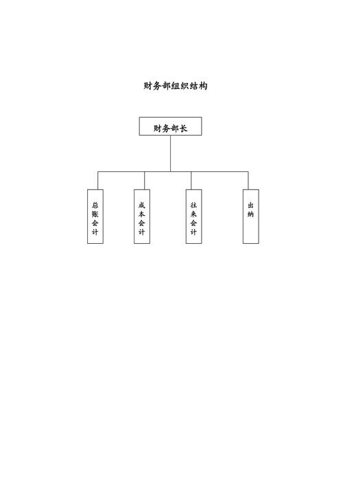 财务相关岗位有哪些？财务相关岗位名称？-第5张图片-职教招生网