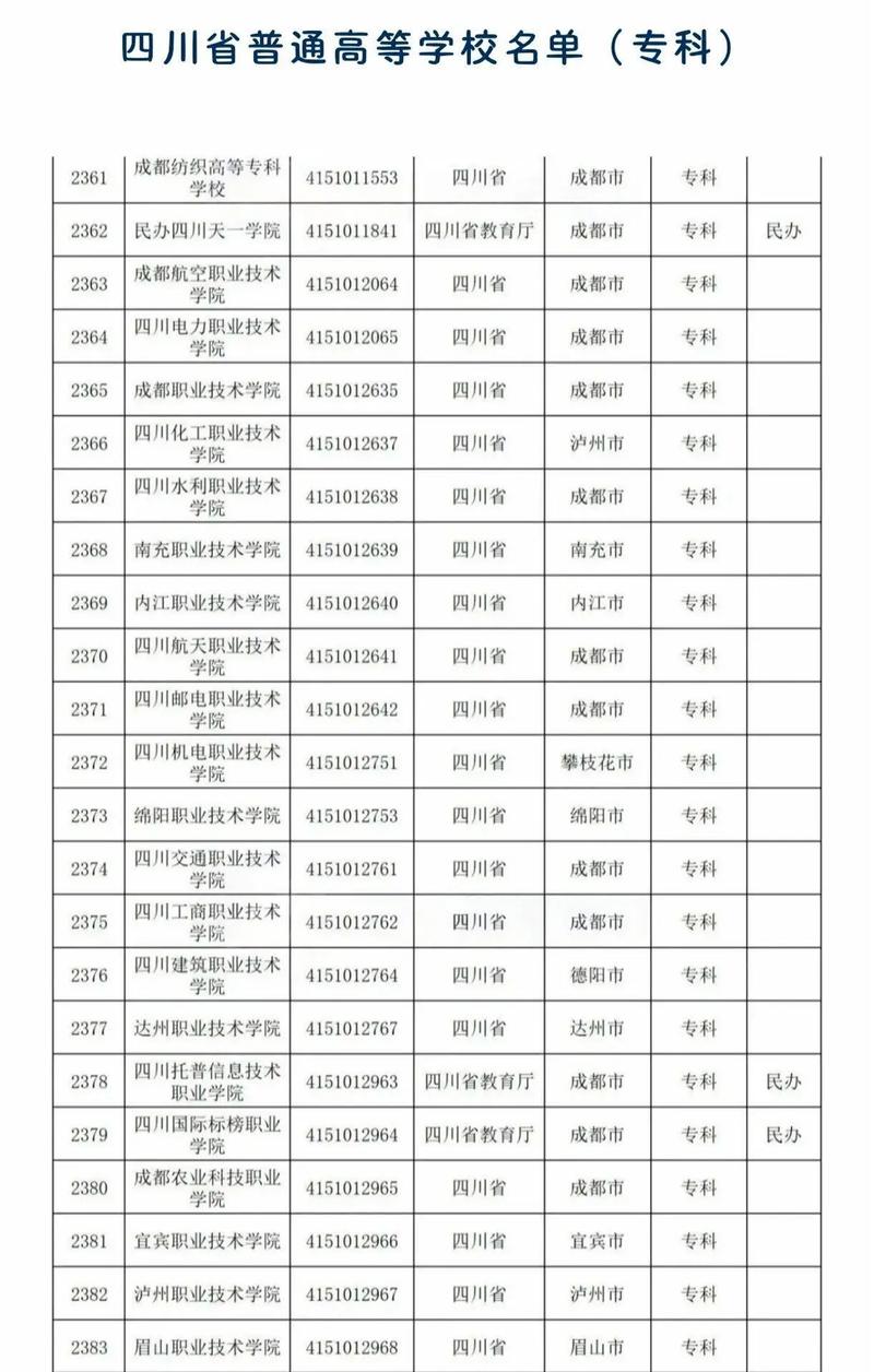 成都成都专业学校，成都排名前前十专职业学校？