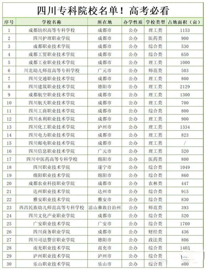 成都成都专业学校，成都排名前前十专职业学校？-第2张图片-职教招生网