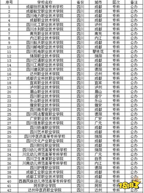 成都成都专业学校，成都排名前前十专职业学校？-第4张图片-职教招生网