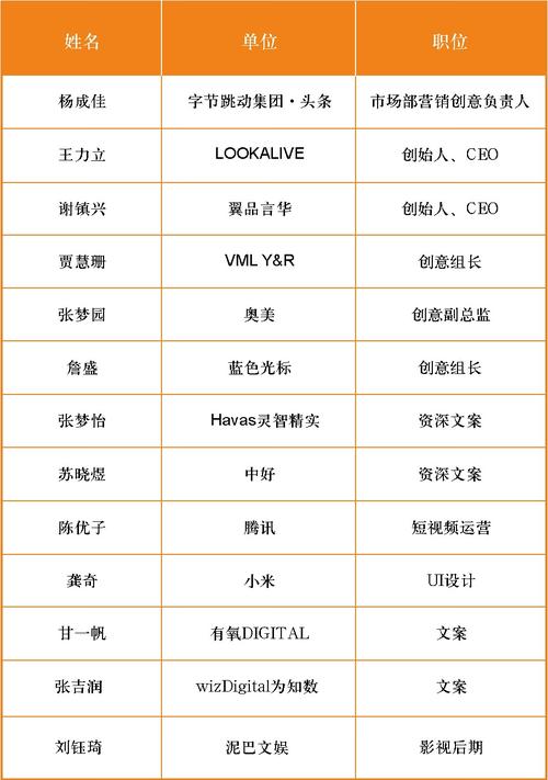 广告设计在哪里学,广告设计在哪个学校学比较好?-第2张图片-职教招生网 广告设计在哪里学,广告设计在哪个学校学比较好?-第2张图片-职教招生网