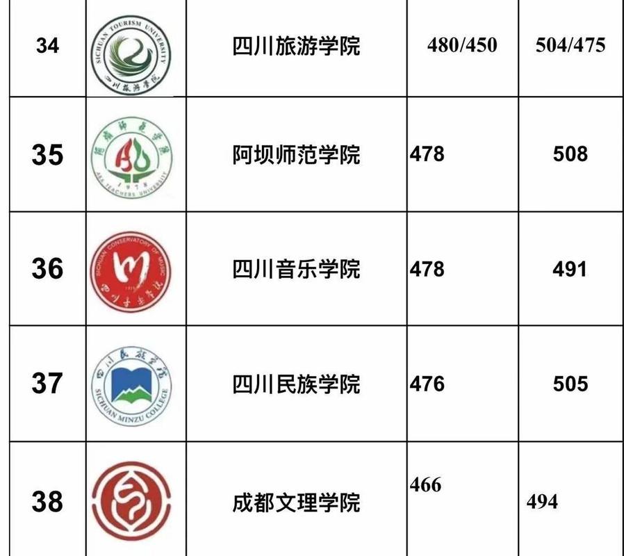 四川理工技师学院公办吗?四川理工技师学院是什么学历?-第2张图片-职教招生网 四川理工技师学院公办吗?四川理工技师学院是什么学历?-第2张图片-职教招生网