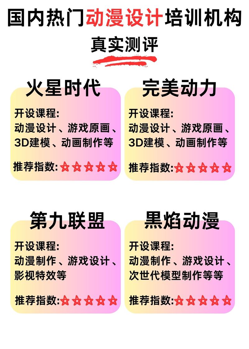 动漫设计专业介绍，动漫设计专业介绍推文文稿？-第4张图片-职教招生网