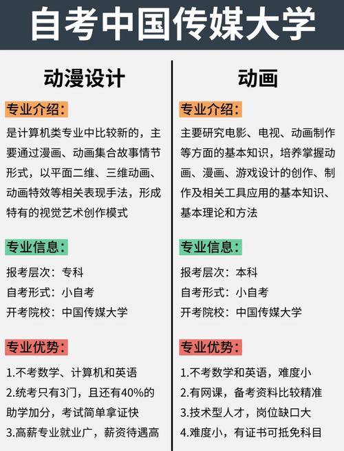 动漫设计专业介绍，动漫设计专业介绍推文文稿？-第5张图片-职教招生网