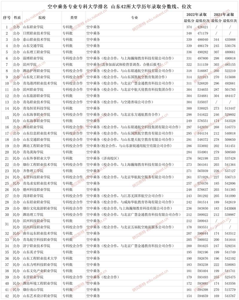 乘务类专科学校,乘务大专院校?-第3张图片-职教招生网 乘务类专科学校,乘务大专院校?-第3张图片-职教招生网