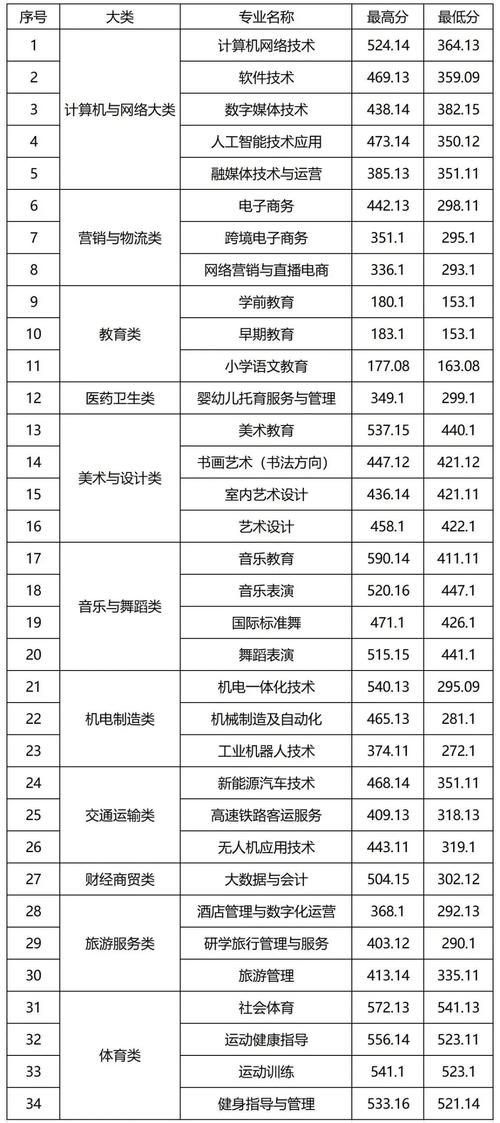 设有特殊教育专业的专科学校？设有特殊教育专业的专科学校有哪些？