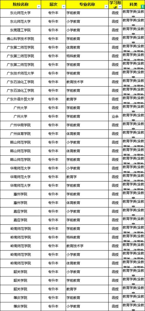 设有特殊教育专业的专科学校?设有特殊教育专业的专科学校有哪些?-第2张图片-职教招生网 设有特殊教育专业的专科学校?设有特殊教育专业的专科学校有哪些?-第2张图片-职教招生网