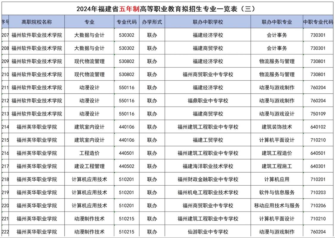 设有特殊教育专业的专科学校?设有特殊教育专业的专科学校有哪些?-第3张图片-职教招生网 设有特殊教育专业的专科学校?设有特殊教育专业的专科学校有哪些?-第3张图片-职教招生网