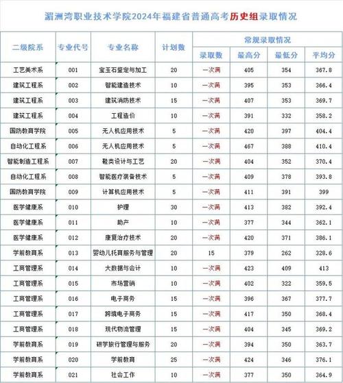 设有特殊教育专业的专科学校?设有特殊教育专业的专科学校有哪些?-第5张图片-职教招生网 设有特殊教育专业的专科学校?设有特殊教育专业的专科学校有哪些?-第5张图片-职教招生网