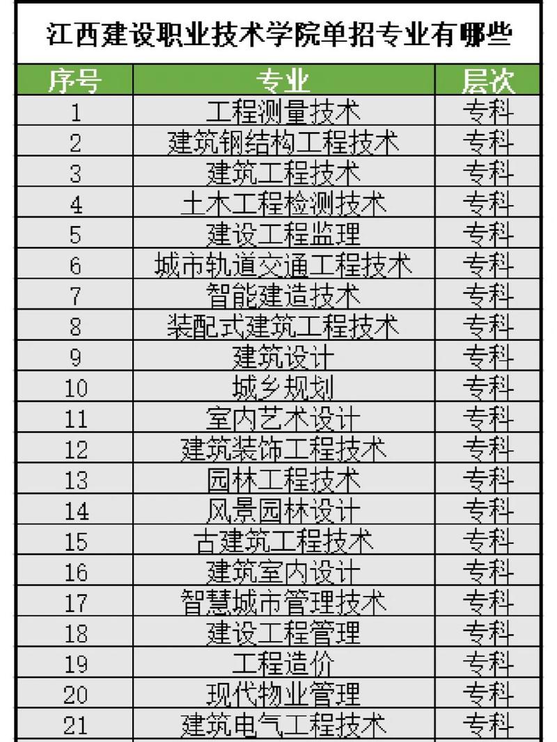 设有特殊教育专业的专科学校?设有特殊教育专业的专科学校有哪些?-第6张图片-职教招生网 设有特殊教育专业的专科学校?设有特殊教育专业的专科学校有哪些?-第6张图片-职教招生网