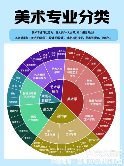 产品设计美术专业?美术产品设计专业介绍?-第2张图片-职教招生网 产品设计美术专业?美术产品设计专业介绍?-第2张图片-职教招生网