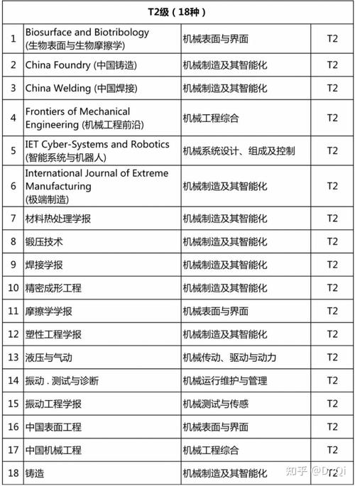 机械电子工程期刊?机械电子工程期刊排名?-第5张图片-职教招生网 机械电子工程期刊?机械电子工程期刊排名?-第5张图片-职教招生网