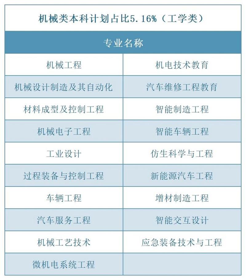 机械电子工程期刊?机械电子工程期刊排名?-第7张图片-职教招生网 机械电子工程期刊?机械电子工程期刊排名?-第7张图片-职教招生网