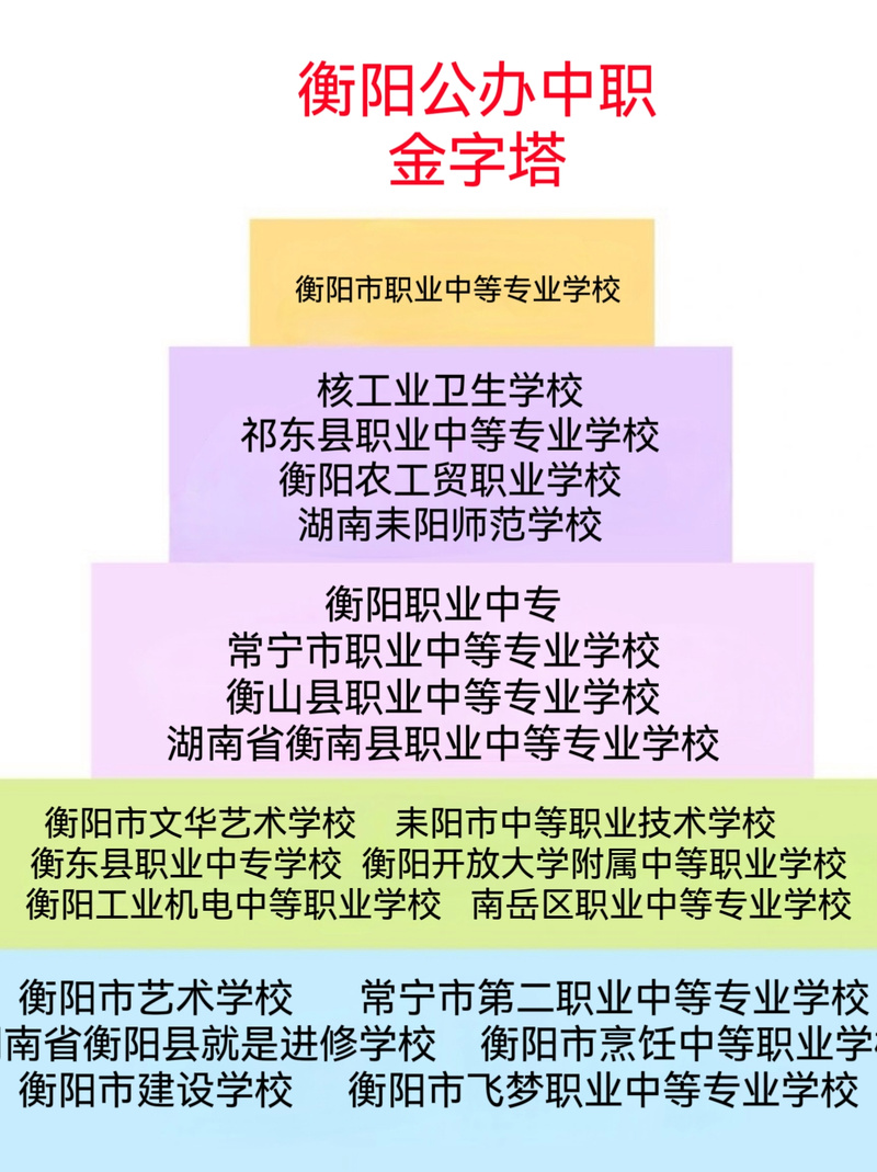 衡阳市职业中专学校怎么样？衡阳市职业中等专业？