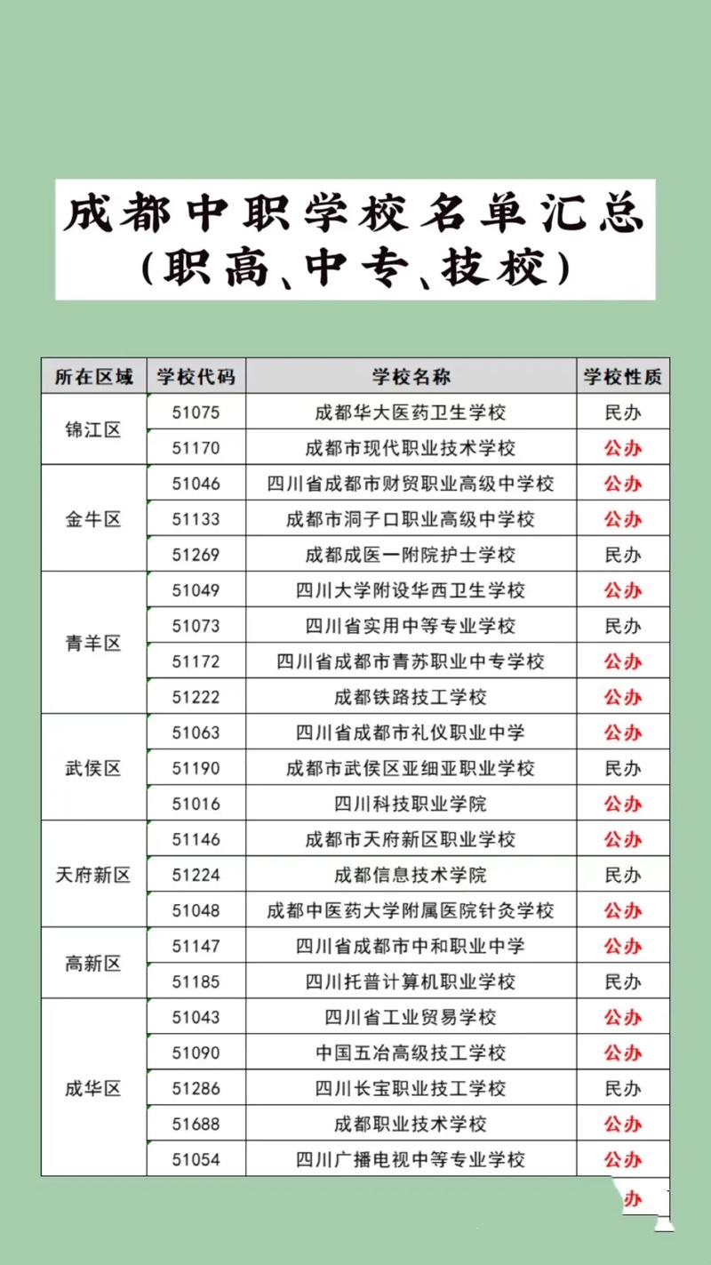 四川成都职业中专学校招生？四川成都职业中专学校招生电话？-第7张图片-职教招生网