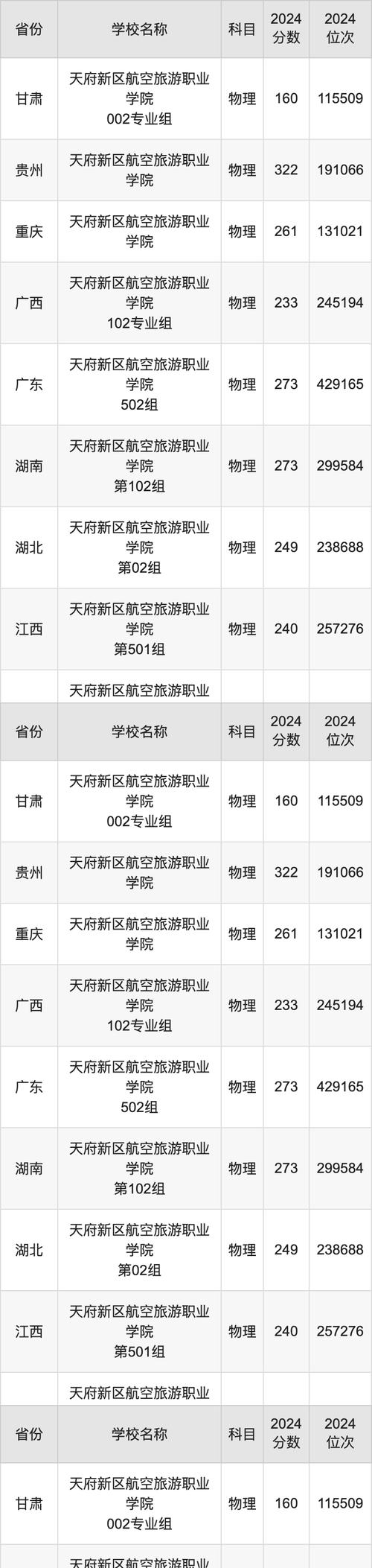 成都天府新区旅游职业学校,成都天府新区航空旅游职业学校-第3张图片-职教招生网 成都天府新区旅游职业学校,成都天府新区航空旅游职业学校-第3张图片-职教招生网