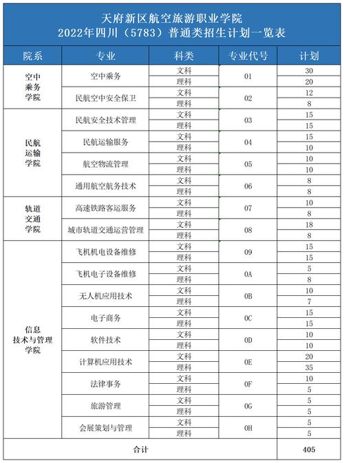 成都天府新区旅游职业学校,成都天府新区航空旅游职业学校-第6张图片-职教招生网 成都天府新区旅游职业学校,成都天府新区航空旅游职业学校-第6张图片-职教招生网