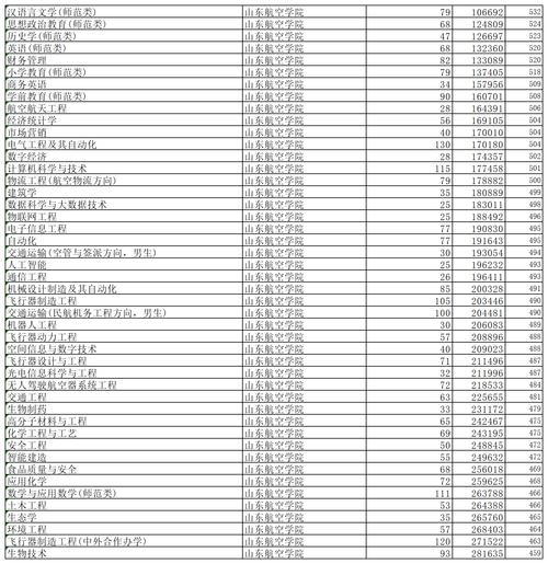 成都天府新区旅游职业学校,成都天府新区航空旅游职业学校-第7张图片-职教招生网 成都天府新区旅游职业学校,成都天府新区航空旅游职业学校-第7张图片-职教招生网