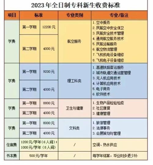 成都天府新区旅游职业学校,成都天府新区航空旅游职业学校-第8张图片-职教招生网 成都天府新区旅游职业学校,成都天府新区航空旅游职业学校-第8张图片-职教招生网