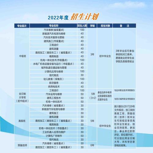 四川省达州市高级技工学校？达州市高级技师学院？