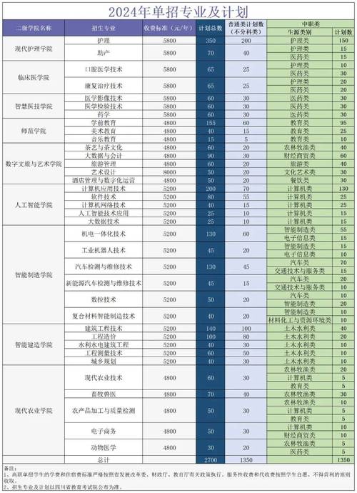 四川省达州市高级技工学校?达州市高级技师学院?-第3张图片-职教招生网 四川省达州市高级技工学校?达州市高级技师学院?-第3张图片-职教招生网