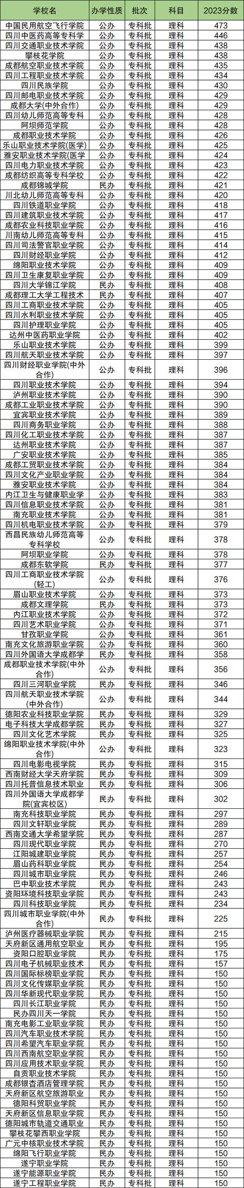 四川省达州市高级技工学校?达州市高级技师学院?-第5张图片-职教招生网 四川省达州市高级技工学校?达州市高级技师学院?-第5张图片-职教招生网