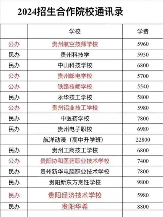 江口县中等职业技术学校？江口县中专职业学校招聘？-第4张图片-职教招生网