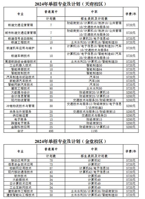 成都技术学校学校？成都技术学校职业学校？-第4张图片-职教招生网